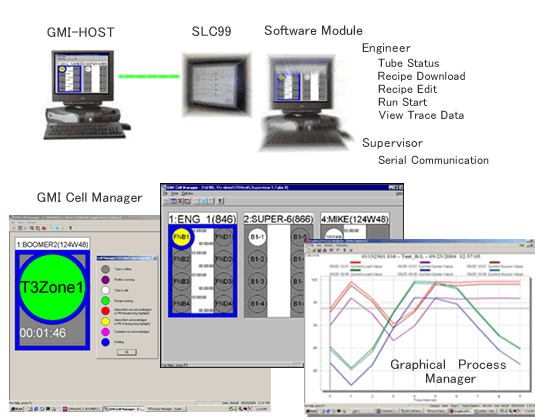 gmi02