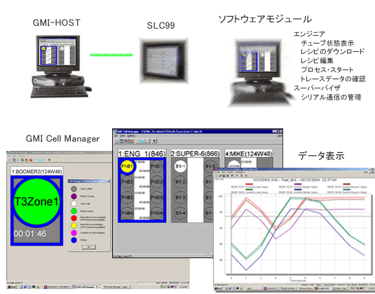 gmi02