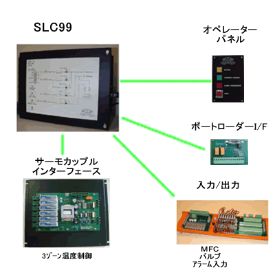 slc9902